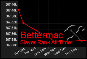 Total Graph of Bettermac