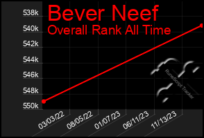 Total Graph of Bever Neef