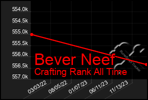 Total Graph of Bever Neef