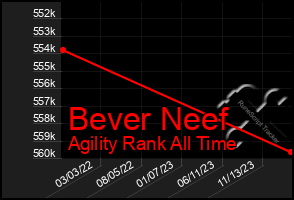 Total Graph of Bever Neef