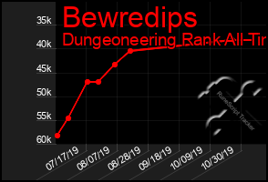 Total Graph of Bewredips