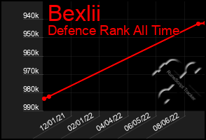 Total Graph of Bexlii