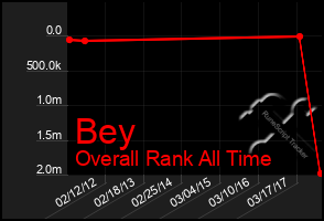 Total Graph of Bey