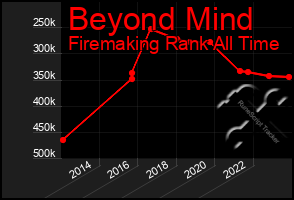 Total Graph of Beyond Mind