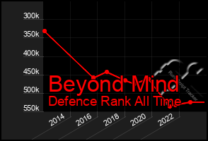 Total Graph of Beyond Mind