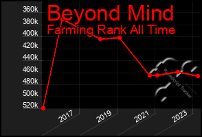 Total Graph of Beyond Mind