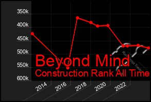 Total Graph of Beyond Mind