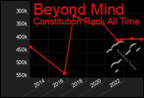 Total Graph of Beyond Mind