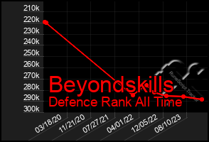 Total Graph of Beyondskills