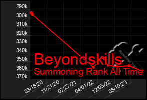 Total Graph of Beyondskills