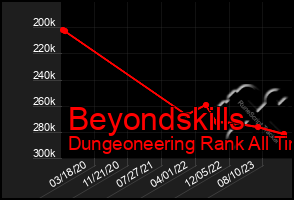 Total Graph of Beyondskills