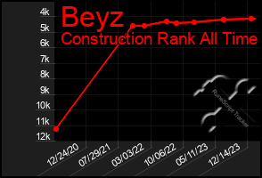 Total Graph of Beyz