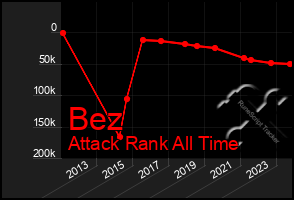 Total Graph of Bez