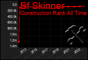 Total Graph of Bf Skinner