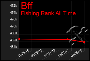 Total Graph of Bff