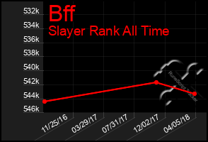 Total Graph of Bff