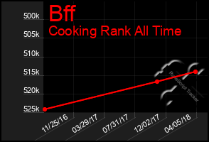 Total Graph of Bff