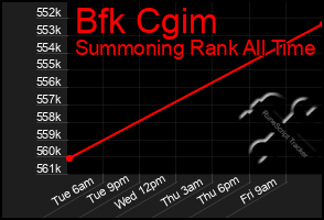 Total Graph of Bfk Cgim