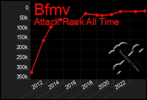 Total Graph of Bfmv