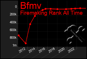 Total Graph of Bfmv