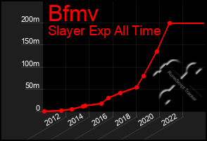 Total Graph of Bfmv