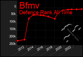 Total Graph of Bfmv