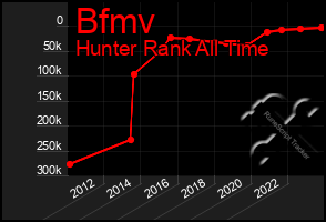 Total Graph of Bfmv