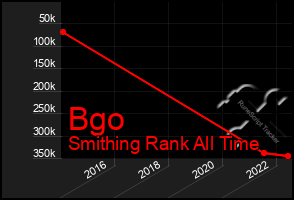 Total Graph of Bgo