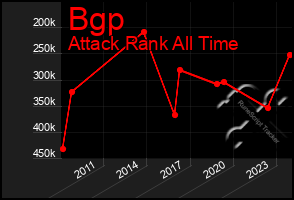 Total Graph of Bgp