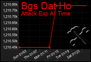 Total Graph of Bgs Dat Ho