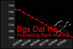 Total Graph of Bgs Dat Ho