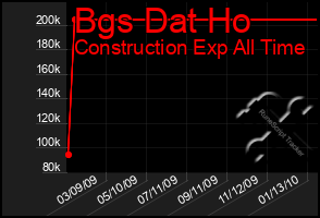 Total Graph of Bgs Dat Ho