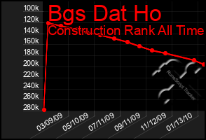 Total Graph of Bgs Dat Ho