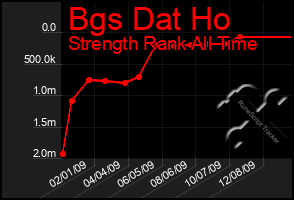 Total Graph of Bgs Dat Ho