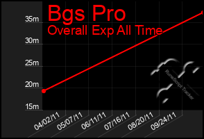 Total Graph of Bgs Pro