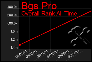 Total Graph of Bgs Pro