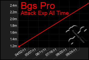 Total Graph of Bgs Pro