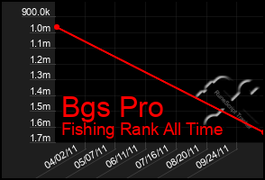 Total Graph of Bgs Pro