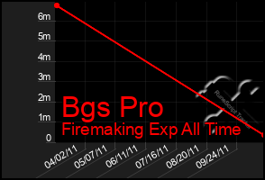 Total Graph of Bgs Pro