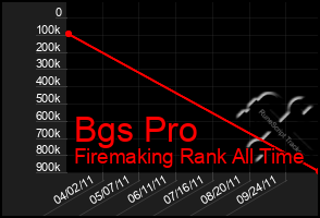 Total Graph of Bgs Pro