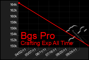 Total Graph of Bgs Pro