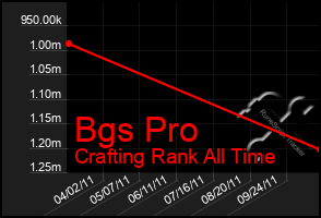 Total Graph of Bgs Pro