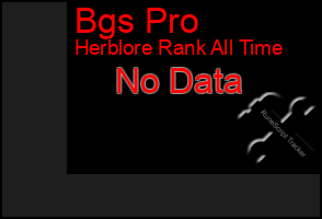 Total Graph of Bgs Pro