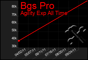 Total Graph of Bgs Pro