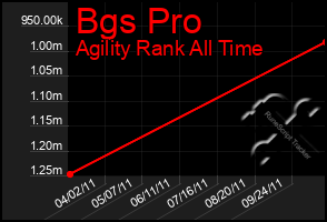 Total Graph of Bgs Pro