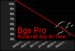 Total Graph of Bgs Pro