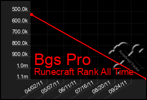 Total Graph of Bgs Pro