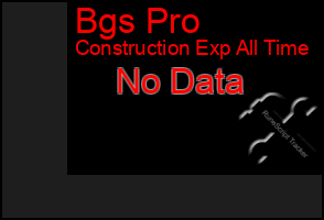 Total Graph of Bgs Pro