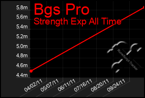 Total Graph of Bgs Pro