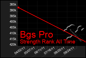 Total Graph of Bgs Pro